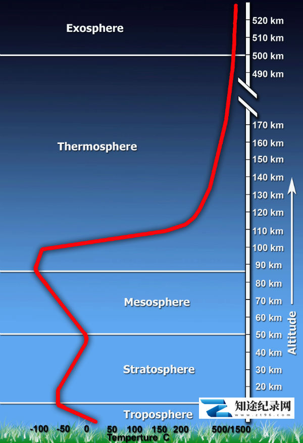 [Discovery]大气 Our Atmosphere-知途纪录片网盘资源下载