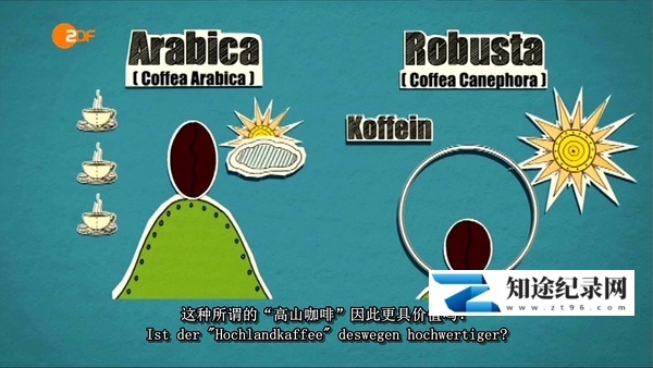 [其他]我们的咖啡有多棒？ Wie gut ist unser Kaffee?-知途纪录片网盘资源下载