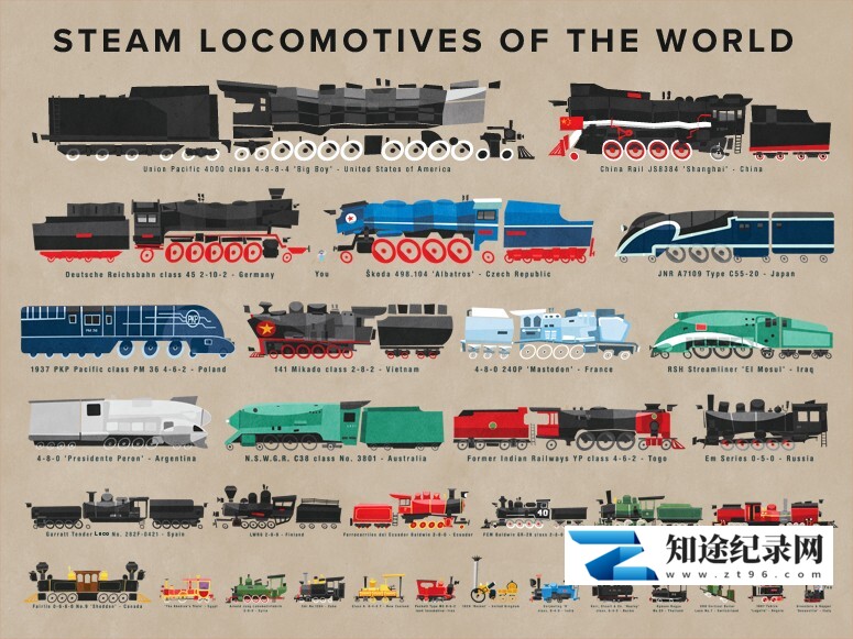 世界蒸汽机车 / Steam Locomotives Around The World